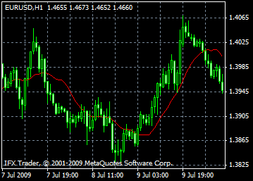 moving average, метод скользящей средней