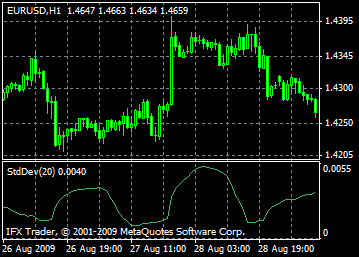 индикатор standard deviation